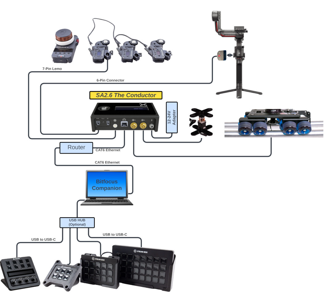 StreamdeckArchitecture