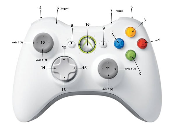 XBox 360 Controller XBox 360 Controller