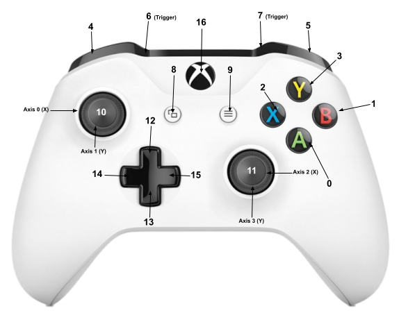 XBox One Controller XBox One Controller